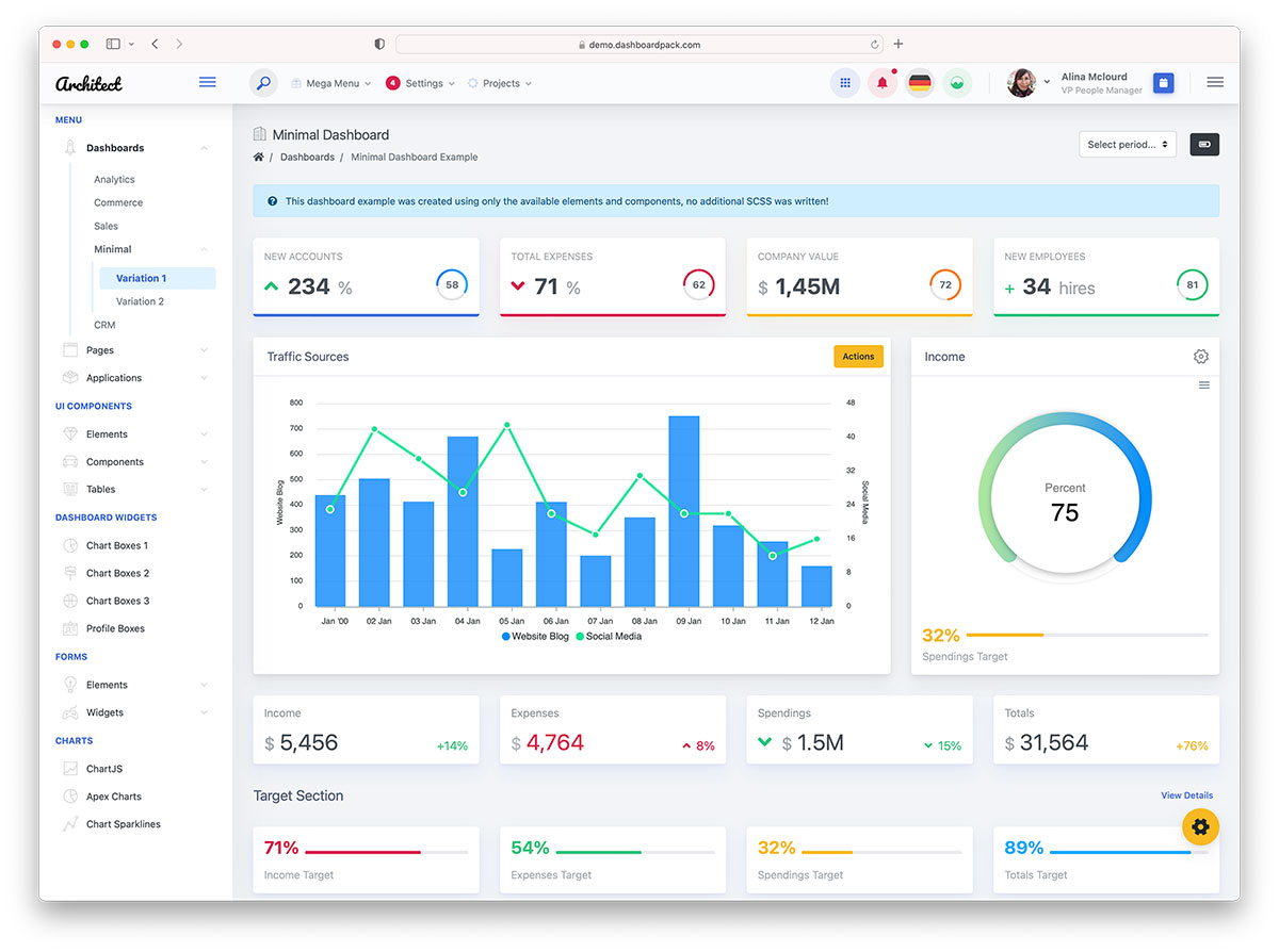 free dashboard templates