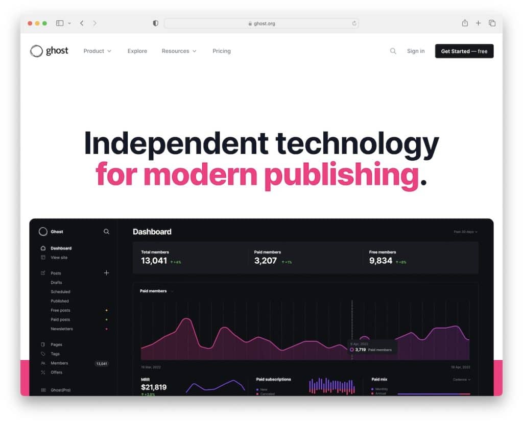 ghost open source cms