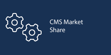 CMS market share