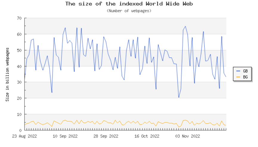 how many webpages are in the web index