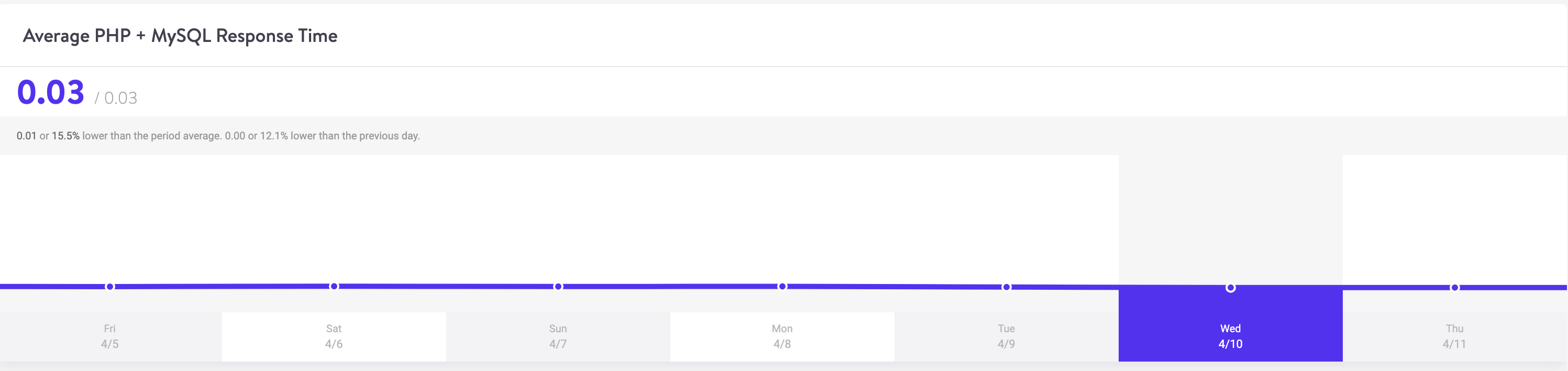 Kinsta PHP 7.3 & MySQL performance