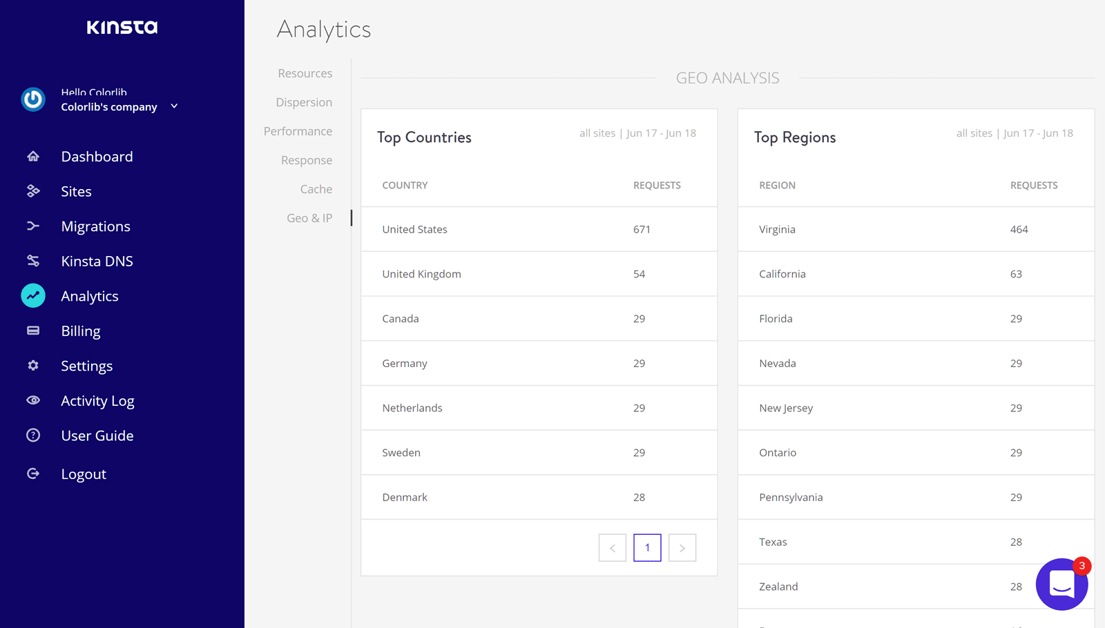 Hosting Analytics